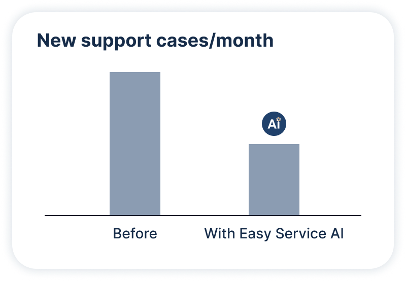 Give your customers 24/7 service